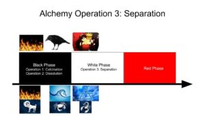 Alchemy Operation 3 - Separation